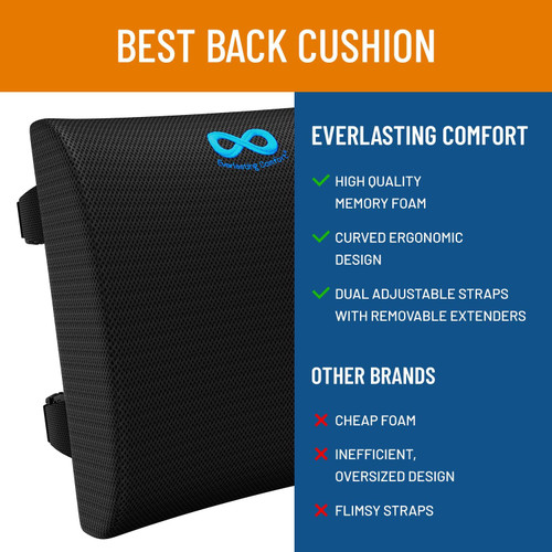 Everlasting Comfort Lumbar Support & Gel Infused Seat Cushion Bundle -  Perfect for Desk, Car, Office, Gaming Chairs - Enhance Posture - Multi-Use