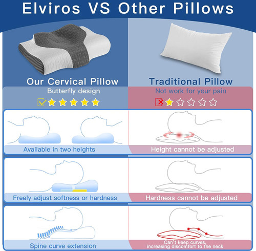 Neck Pillows for Pain Relief Sleeping, Heated Memory Foam Cervical