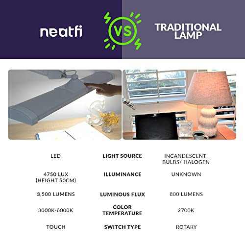 Neatfi Ultra 3,500 Lumen LED Desk Lamp, Color Correlated Temperature, 3 Light Modes, Dimmable, 45W, 26 Inch Wide Metal Shade, 540 SMD LEDs (CCT with Clamp, White)