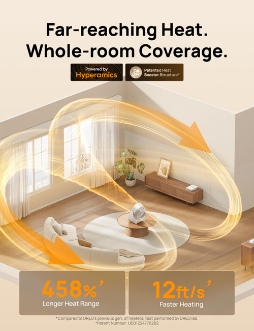 Whole Room Heater 714, 60° Vertical & 90° Horizontal 3D Oscillating Heating, 12 ft/s Long-Range Circulator, 3 Heat & 3 Fan Settings, Space Heaters for Indoor Use, Bedroom, Office, White