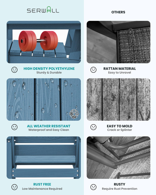 Patio Dining Chair Set of 2,All Weather HDPE Outdoor Dining Chair, Blue