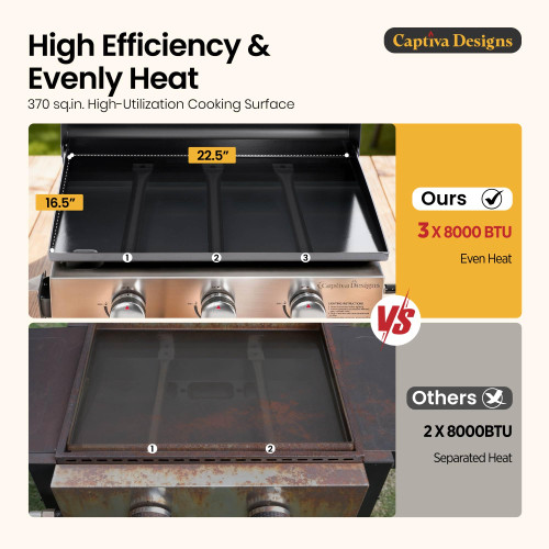 22" Flat Top Grill with Lid & Ceramic Coated Cast Iron Pan, 3-Burner Portable Tabletop Gas Propane Griddle for Outdoor, BBQ, Camping & Tailgating Barbecue, 24,000 BTU