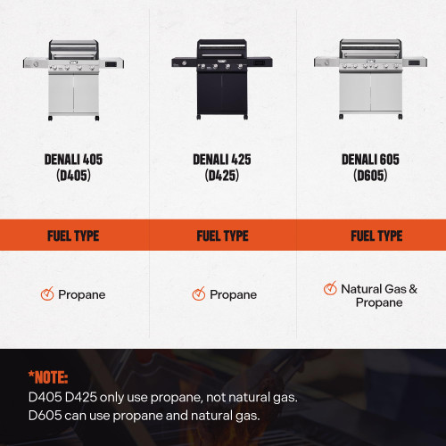 Denali 425 4-Burner Liquid Propane Gas Smart bbq Grill Stainless Steel with BBQ Cover (2 items)