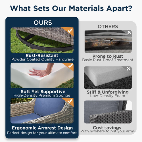 10 Piece Patio Furniture Set-High Back Outdoor Furniture Set Sectional Sofa with Wicker Swivel Patio Chairs,Comfy Cushions Ottomans for Porch Balcony Patio Deck Grey/Blue