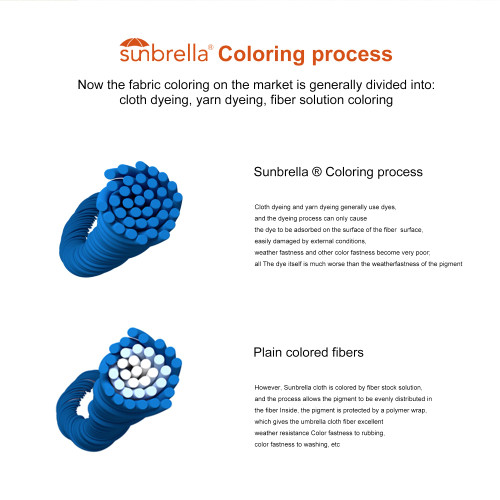 10' X 10' Double Top Deluxe Square Patio Umbrella - Offset Hanging Cantilever Umbrellas in Spectrum Indigo