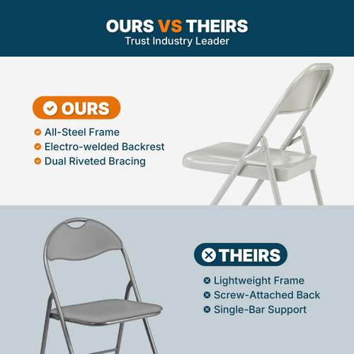 Premium Lightweight All-Steel Folding Chairs (4-Pack, Gray)