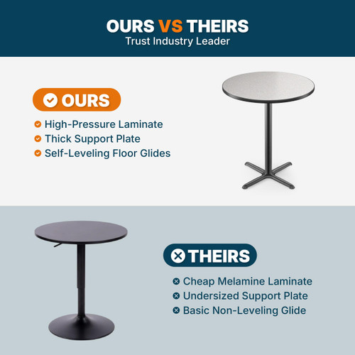 Premium Commercial-Grade Restaurant and Breakroom Cafe Table (Round, 36 in Diameter, 42 in Bar Height, X-Base, Black Frame, Gray Nebula Laminate)