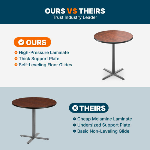 Premium Commercial-Grade Restaurant and Breakroom Cafe Table (Round, 36 in Diameter, 42 in Bar Height, X-Base, Gray Frame, Mahogany Laminate)