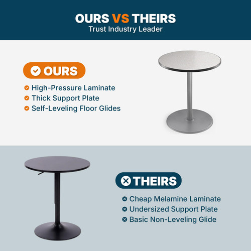 Premium Commercial-Grade Restaurant and Breakroom Cafe Table (Round, 36 in Diameter, 42 in Bar Height, Round-Base, Gray Frame, Gray Nebula Laminate)