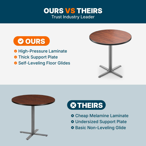 Premium Commercial-Grade Restaurant and Breakroom Cafe Table (Round, 36 in Diameter, 36 in Counter Height, X-Base, Gray Frame, Mahogany Laminate)