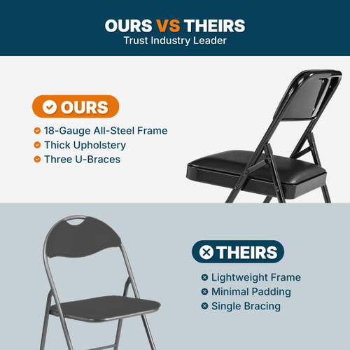 Premium Heavy Duty Vinyl Padded Folding Chairs with Triple Brace Support, 500 lb Capacity, Comfortable Cushion Seat and Back (4-Pack, Classic Black)
