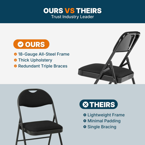 Premium Fabric Padded Upholstery Double-Hinged Triple-Braced Folding Chairs (4-Pack, Classic Black)