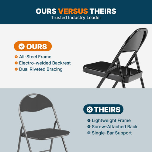  All-Steel Heavy-Duty Folding Chairs with 500 lb Weight Capacity (4-Pack, Black)