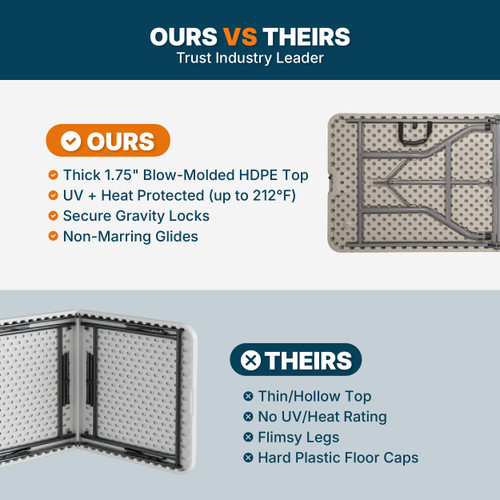 Heavy-Duty Commercial-Grade Fold-in-Half Utility Table (72 x 30 in, 1.75" Thick Top, Speckled Gray/Gray Frame)