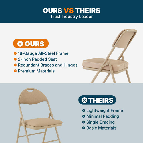 Heavy Duty, Industrial Grade, Premium Vinyl Folding Chairs 2" Ultra Padded Seat Double Hinged Steel Frame (2 Pack, Beige/Beige)