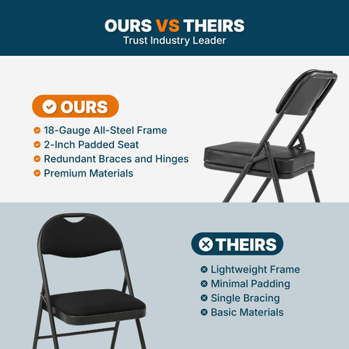 Heavy Duty, Industrial Grade, Premium Vinyl Folding Chairs 2" Ultra Padded Seat Double Hinged Steel Frame (2 Pack, Black/Black)