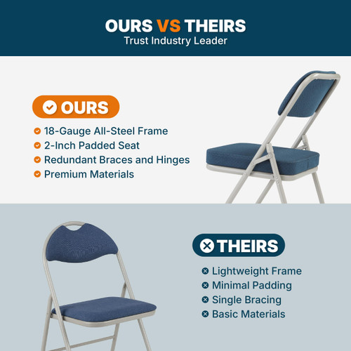Heavy Duty, Industrial Grade, Premium Fabric Folding Chairs 2" Ultra Padded Seat Double Hinged Steel Frame (2 Pack, Blue/Gray)