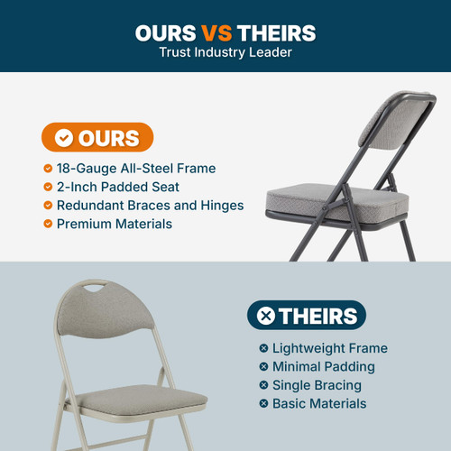 Heavy Duty, Industrial Grade, Premium Fabric Folding Chairs 2" Ultra Padded Seat Double Hinged Steel Frame (2 Pack, Charcoal/Black)