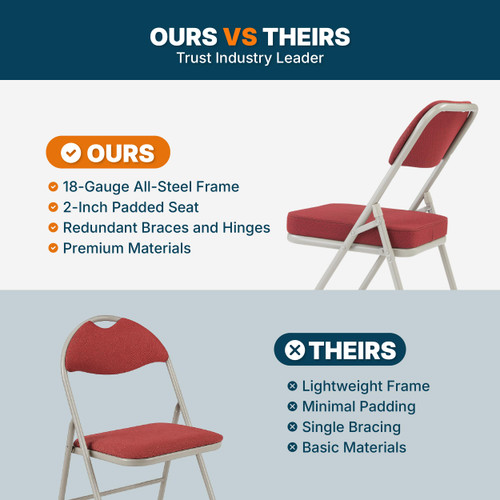 Heavy Duty, Industrial Grade, Premium Fabric Folding Chairs 2" Ultra Padded Seat Double Hinged Steel Frame (2 Pack, Red/Gray)