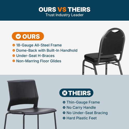 Dome Back Upholstered Stackable Banquet Chairs Premium Commercial Seating (2 Pack, Vinyl, Panther Black, Silvervein Frame)