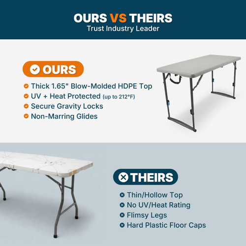 Heavy-Duty Commercial-Grade Adjustable-Height Fold-in-Half Utility Table (24 x 48 in, 4-Position, Speckled Gray Top/Gray Frame)