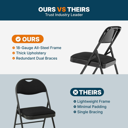 Heavy-Duty Premium Fabric Padded Upholstery Double-Hinged Folding Chairs (4-Pack, Classic Black)