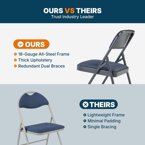 Heavy-Duty Premium Fabric Padded Upholstery Double-Hinged Folding Chairs (4-Pack, Midnight Blue)