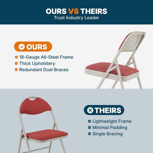 Heavy-Duty Premium Fabric Padded Upholstery Double-Hinged Folding Chairs (4-Pack, Crimson Red/Gray)