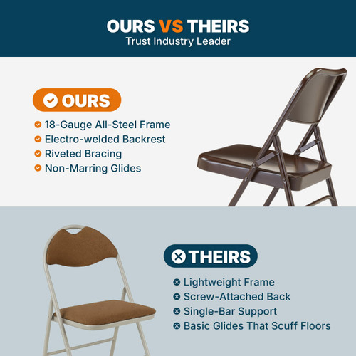 Premium Heavy-Duty All-Steel Folding Chairs, Triple-Braced Commercial Metal Chairs with Double Hinges, 500 lb Capacity (4-Pack, Brown)