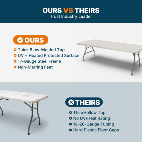 Rectangular Commercial-Grade Premium Industrial Folding Table, Heavy-Duty Blow-Molded Design with Thick Top and 17-Gauge Steel Frame (30" × 96", Speckled Gray Top)