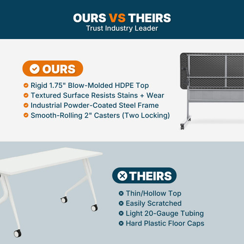 Commercial-Grade Premium Industrial Nesting Flip-Top Blow-Molded Training Table with Steel Frame and a 1.75" Thick Surface (24" × 60", Charcoal Slate Top)