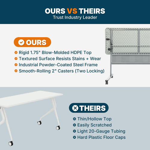 Commercial-Grade Premium Industrial Nesting Flip-Top Blow-Molded Training Table with Steel Frame and a 1.75" Thick Surface (24" × 60", Speckled Grey Top)