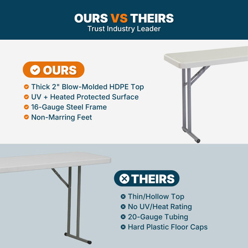 Commercial-Grade Premium Industrial Seminar Folding Table with Thick Blow-Molded Top and 16-Gauge Cantilever Steel Legs (Seminar, 18" × 96", Speckled Gray Top)