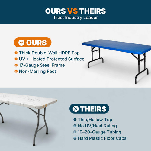 Adjustable-Height Commercial-Grade Premium Industrial Folding Table, 6-Foot Pedestal-Leg Design with 17-Gauge Steel Frame and Thick Double-Wall Top (72" × 30", Blue Top)