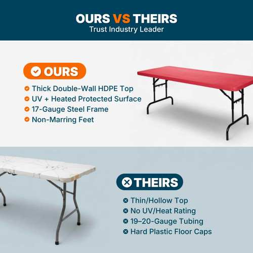 Adjustable-Height Commercial-Grade Premium Industrial Folding Table, 6-Foot Pedestal-Leg Design with 17-Gauge Steel Frame and Thick Double-Wall Top (72" × 30", Red Top)