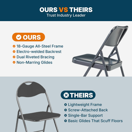 All-Steel Heavy-Duty Folding Chairs, Commercial-Grade Metal Chairs with Dual Braces, 500 lb Capacity (4-Pack, Blue)