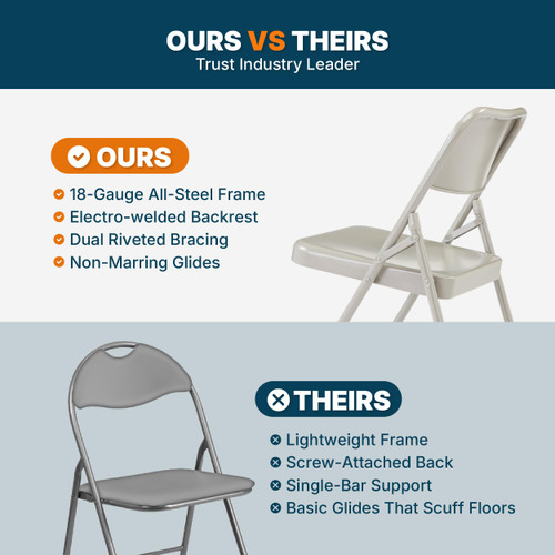 All-Steel Heavy-Duty Folding Chairs, Commercial-Grade Metal Chairs with Dual Braces, 500 lb Capacity (4-Pack, Gray)