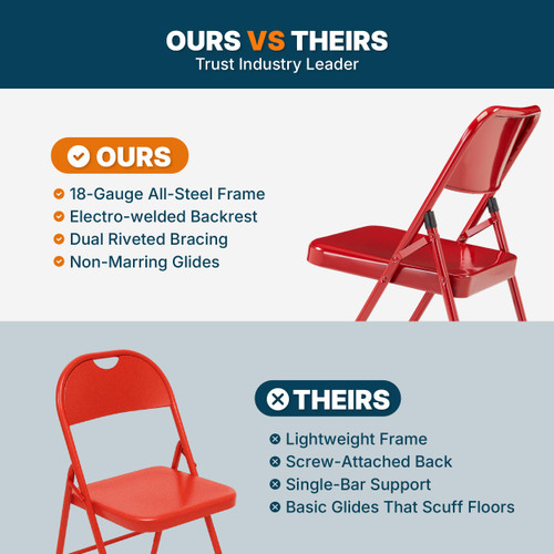 All-Steel Heavy-Duty Folding Chairs, Commercial-Grade Metal Chairs with Dual Braces, 500 lb Capacity (4-Pack, Red)
