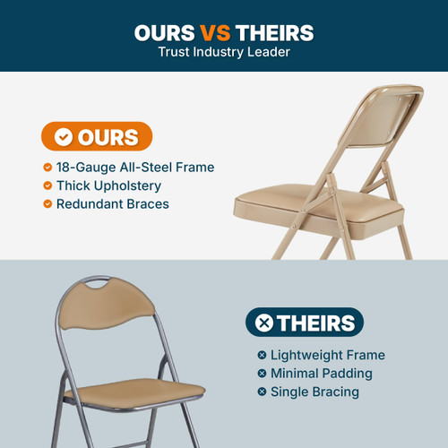 Premium Heavy Duty Vinyl Padded Folding Chairs, Commercial Grade 500 lb Capacity (4-Pack, French Beige)