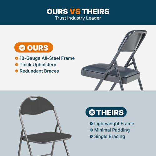 Premium Heavy Duty Vinyl Padded Folding Chairs, Commercial Grade 500 lb Capacity (4-Pack, Midnight Blue)