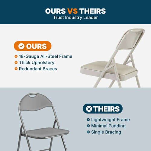 Premium Heavy Duty Vinyl Padded Folding Chairs, Commercial Grade 500 lb Capacity (4-Pack, Warm Gray)