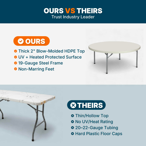 Round Commercial-Grade Premium Industrial Folding Table, Heavy-Duty Blow-Molded Design with Thick Top and 17-Gauge Steel Frame (71" Diameter, Speckled Gray Top)