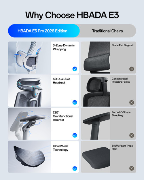 Ergonomic Office Chair, Mesh Desk Chair with 3-Zone Floating Lumbar Support, Upgraded 4D Headrest, 720° Armrests, Black with Footrest