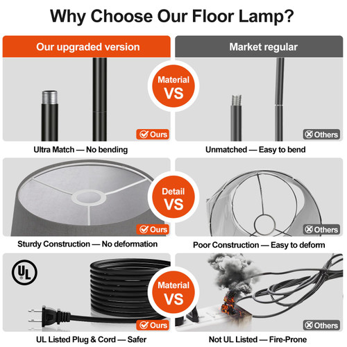【Upgraded】 Dimmable Floor Lamp, 1000 Lumens LED Edison Bulb Included, Arc Floor Lamps for Living Room Modern Standing Lamp with Gray Shade, Tall Lamps for Living Room Bedroom Office Dining Room