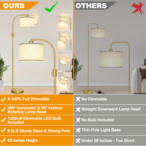 Upgraded Modern Arc Dimmable Tall Standing Floor Lamp with Linen Shade, 1200 Lumens LED Bulb Included, for Living & Reading Room, Bedroom, Office & Nursery, Gold