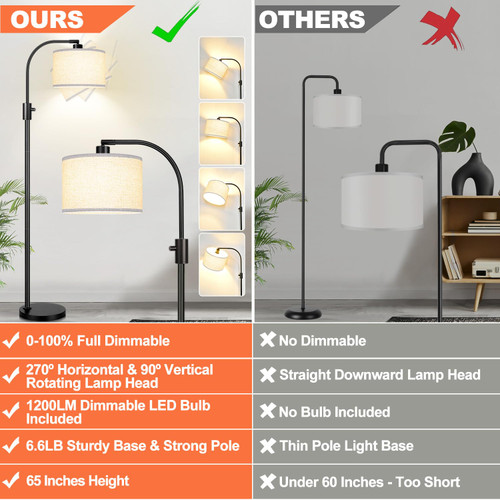 Upgraded Modern Arc Dimmable Tall Standing Floor Lamp with Linen Shade, 1200 Lumens LED Bulb Included, for Living & Reading Room, Bedroom, Office & Nursery, Matte Black