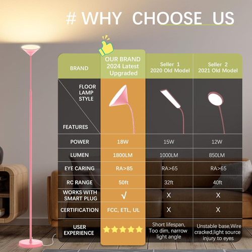 Dimmable LED Floor Lamp, Super Bright Reading Lamps Floor Standing lamp with Remote & Touch Control, Stepless Dimming & 2700K-6500K Color Temperature, for Living Room Bedroom Office, Pink