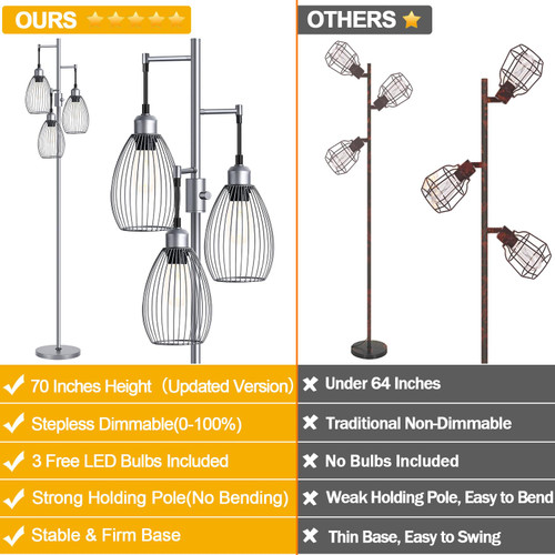 Dimmable Floor Lamp, 3 x 800LM LED Edison Bulbs Included, Industrial Floor Lamp Standing Tree Lamp with Elegant Teardrop Cage Heads Tall Lamps for Living Room Bedroom-Grey