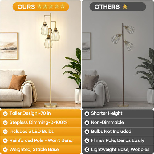 Dimmable Floor Lamp, 3 x 800LM LED Edison Bulbs Included, Farmhouse Industrial Floor Lamp Standing Tree Lamp with Elegant Teardrop Cage Head Tall Lamp for Living Room Bedroom Office Dining Room - Gold