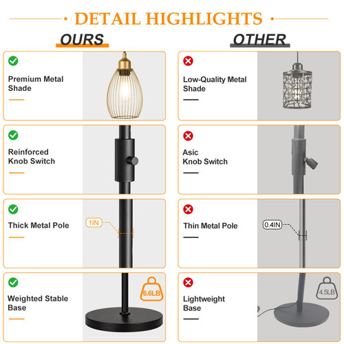 Dimmable Floor Lamp,3x800LM LED Bulbs Included, Farmhouse Industrial Floor Lamp Standing Tree Lamp with Teardrop Cage Head Tall Lamp for Living Room Bedroom Office Dining Room - Black Gold Edge